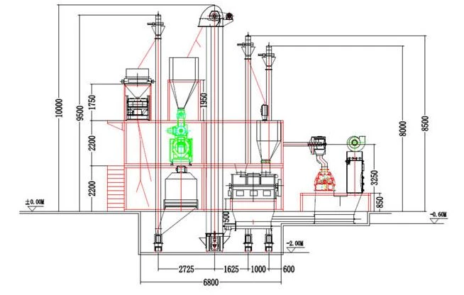 poultry feed production line2